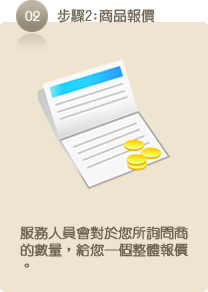 選購流程2 禮品棧