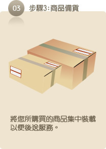 選購流程3 禮品棧